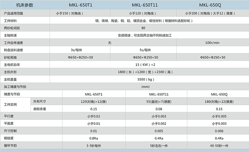 MKL-650系列數(shù)控立式雙端面磨床產(chǎn)品 MKL-650系列數(shù)控立式雙端面磨床產(chǎn)品