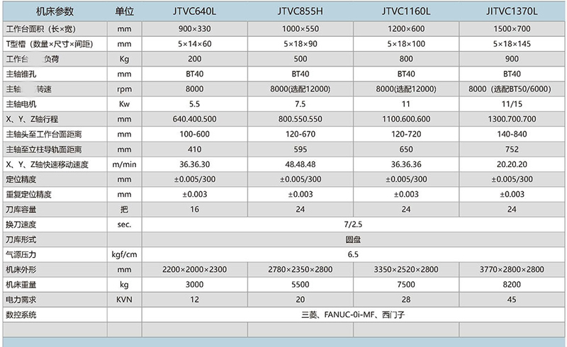 JTVC640 850C 立式加工中心 JTVC640 850C 立式加工中心