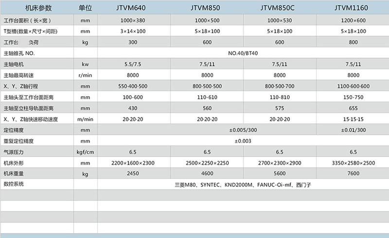 1160數(shù)控銑床 1160數(shù)控銑床
