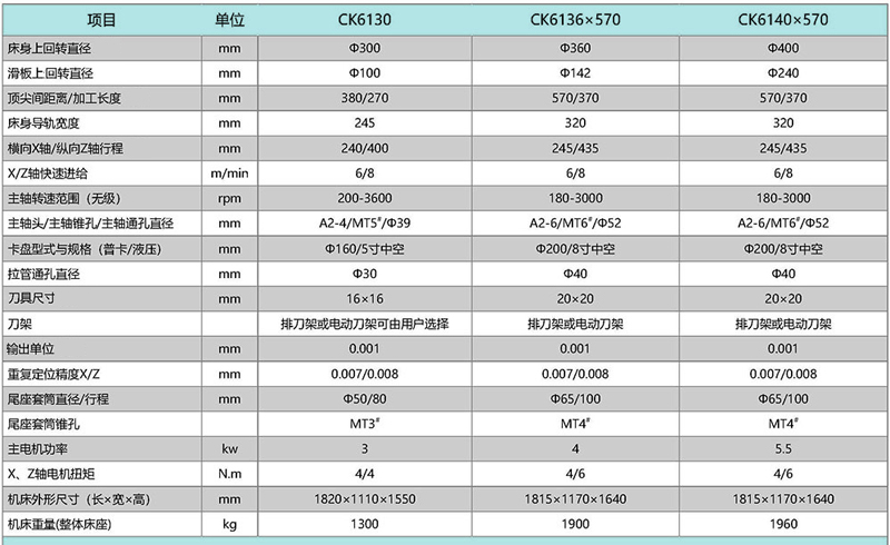 CK6130 CK6136×570 CK6140×570高速精密數(shù)控車(chē)床 CK6130 CK6136×570 CK6140×570高速精密數(shù)控車(chē)床