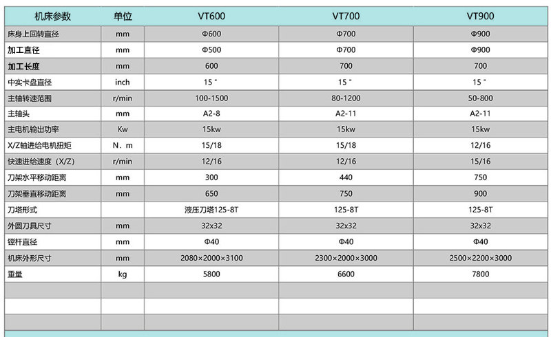 VT600 VT700 VT900立式數(shù)控車床 VT600 VT700 VT900立式數(shù)控車床